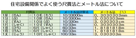 1尺12寸|メートル法 尺貫法を相互変換｜調べるネッ